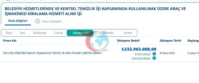 Kılıçdaroğlu ve MYK üyelerine çelenk yollamıştı! Rekor ihalede 'Aziz İhsan Aktaş' detayı - Resim : 2