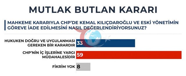 Mutlak Butlan anketi sonuçlarına bakın! Gündemar yaptı AK Parti ve MHP seçmeni... - Resim: 0