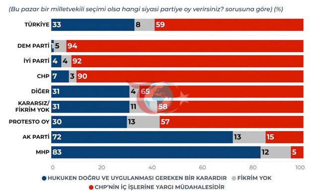 Mutlak Butlan anketi sonuçlarına bakın! Gündemar yaptı AK Parti ve MHP seçmeni... - Resim: 1