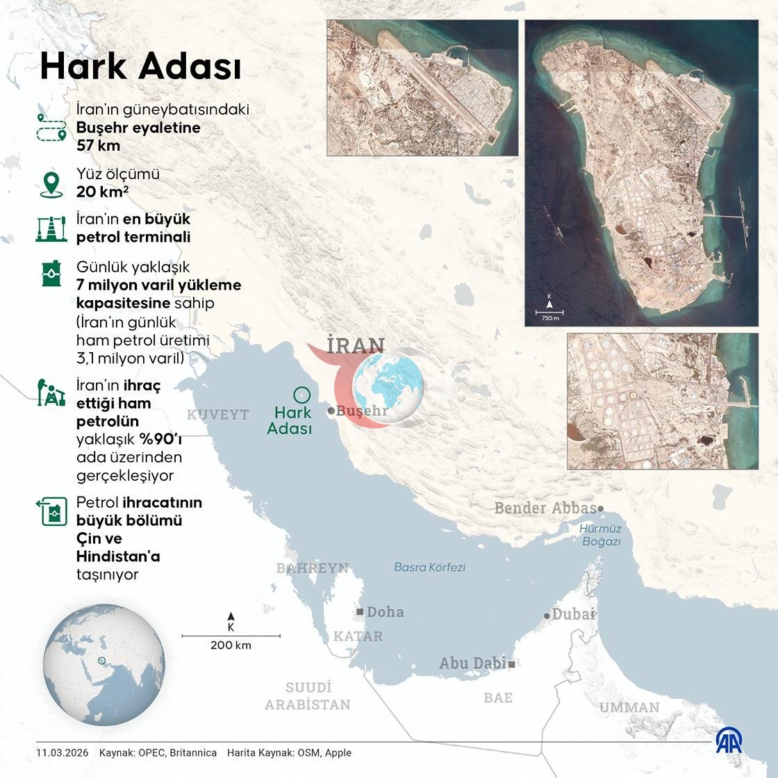 Hark Island