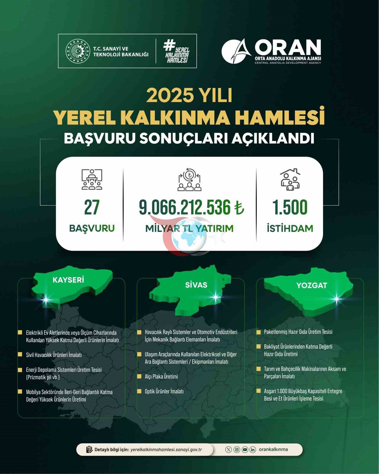 Kayseri, Sivas ve Yozgat'a 9 Milyar TL Yatırım Müjdesi