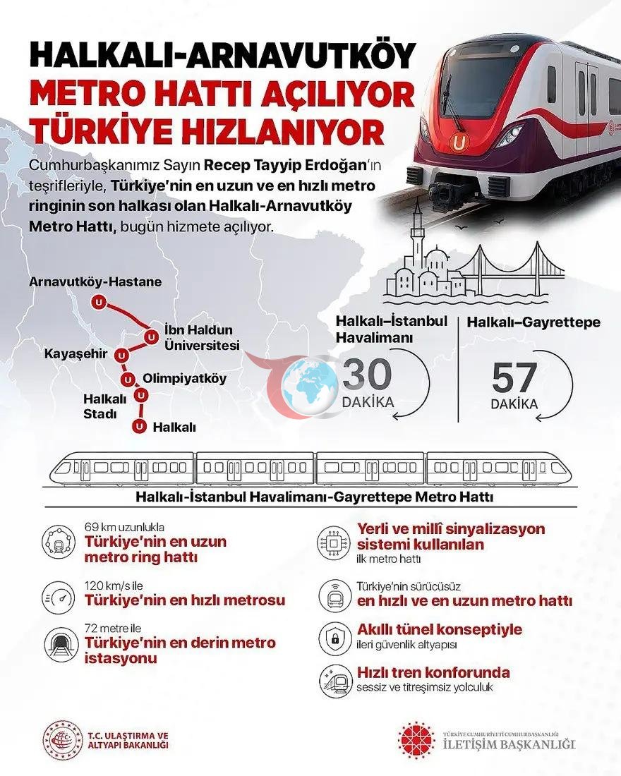 İstanbul'un en uzun metrosu açıldı: Havalimanı 30 dakikaya düştü: 