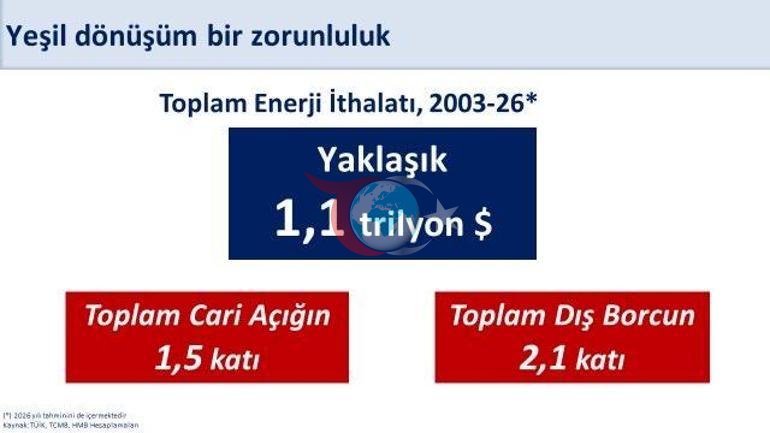 Bakan Şimşek: Yenilenebilir enerji yatırımlarını destekliyoruz
