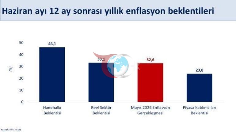Bakan ลimลek: Normalleลmenin, beklentilerdeki iyileลmeyi desteklemesini bekliyoruz