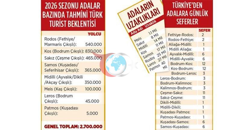 Yunan adalarına hücum davam edir
