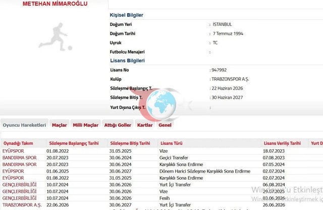 Trabzonspor rəsmi olaraq transfer məlumatlarını açıqladı --6:0