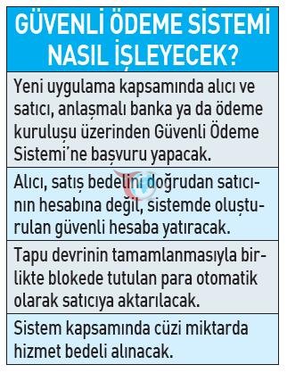 tapu-devri-bitene-kadar-para-bloke-edilecek-1782498086246.jpeg