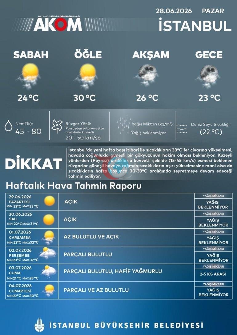 Türkiye kavrulacak Orhan Şen uyardı: Hissedilen sıcaklık 55 dereceye kadar çıkacak