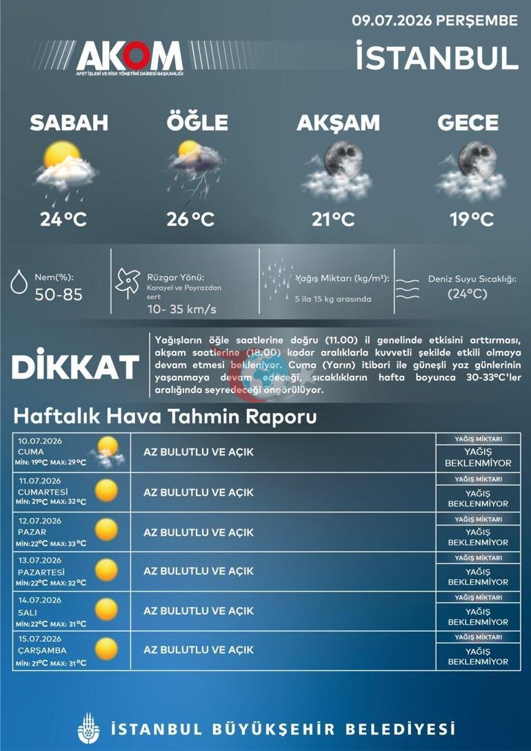 İstanbul üçün vaxt verildi. Yağış həyəcanı: Meteorologiya və AKOM bir-birinin ardınca xəbərdarlıq etdi