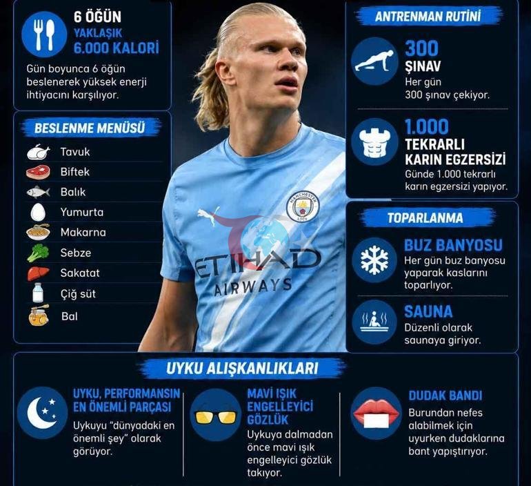 Bir gol makinesinin anatomisi Erling Haalandın sıra dışı rutini bilim mi, çılgınlık mı
