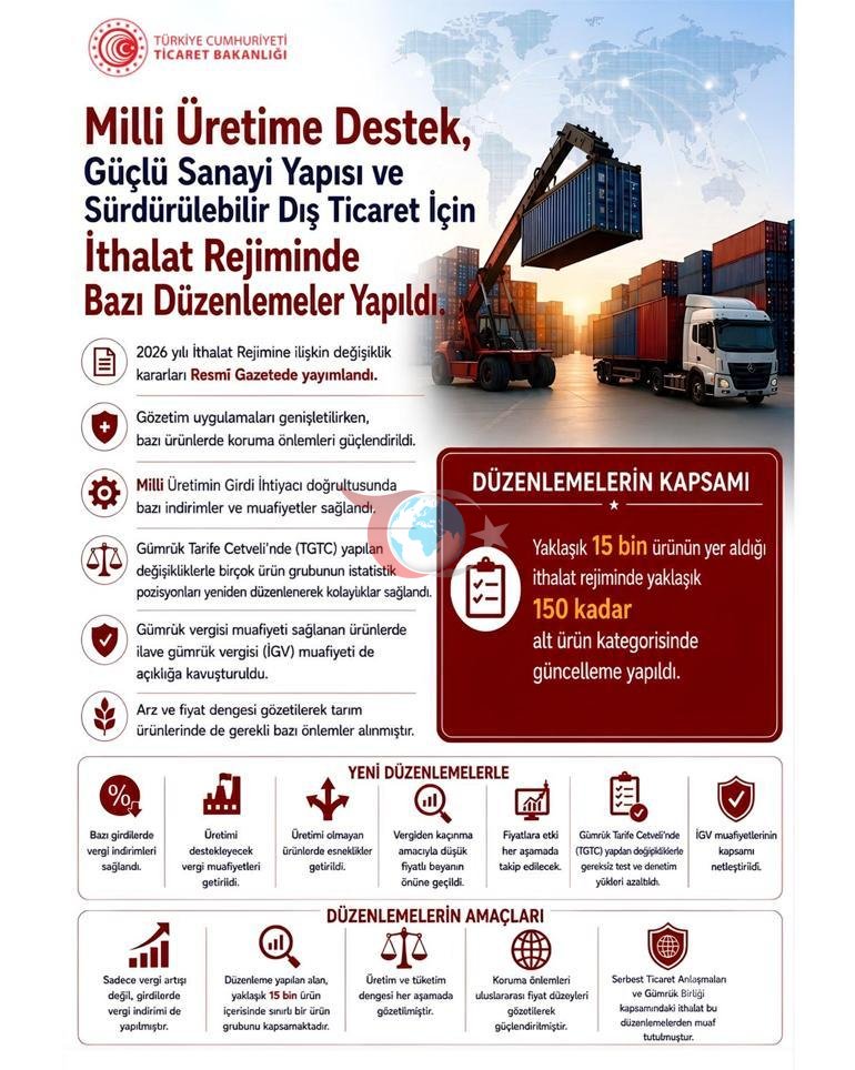 İthalat rejiminde 150 ürün kategorisinde güncelleme yapıldı