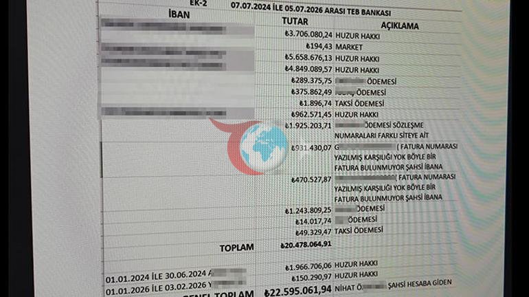 22 миллион лиралык бейпилдик опузалап: Биз азыр банкрот болдук