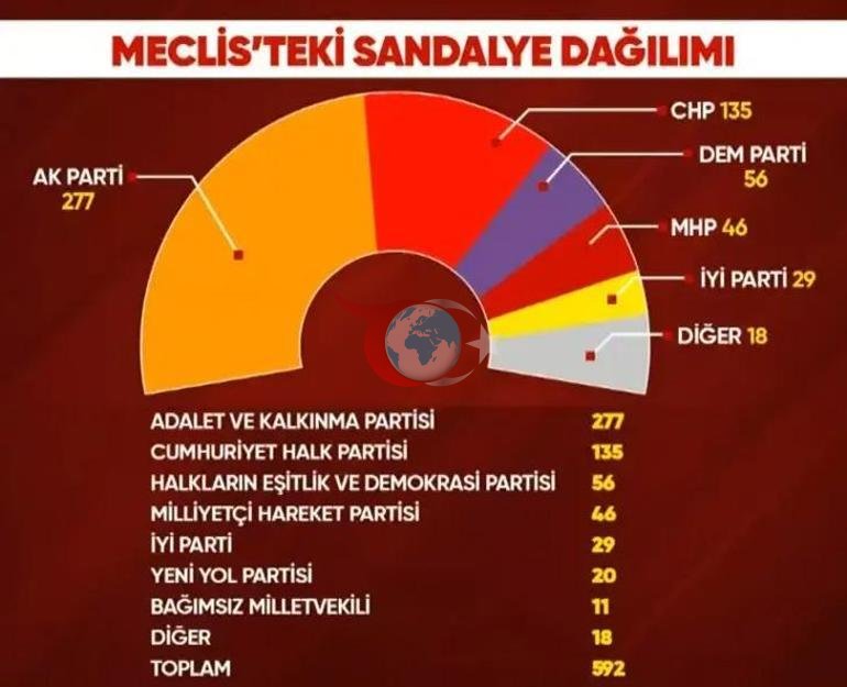 Жаңы партия качан түзүлөт Өзгүр Өзел датаны берди