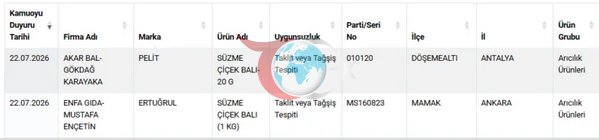 Vazirlik yakuniy ro'yxatni o'rtoqlashdi! Lahmacun va kabobda sukut paydo bo'ldi, e'tiborni tortadiganlar ma'lumotlari - Rasm: 