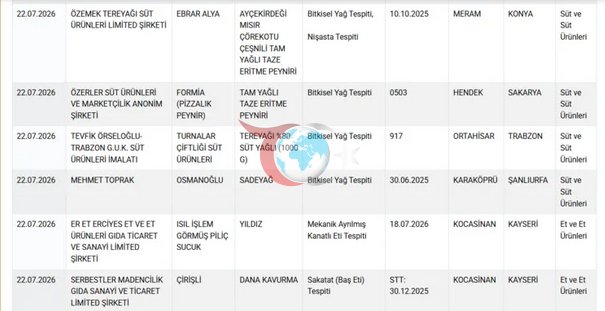 Vazirlik yakuniy ro'yxatni o'rtoqlashdi! Lahmacun va kabobda sukut paydo bo'ldi, e'tiborni tortadiganlar ma'lumotlari - Rasm: 