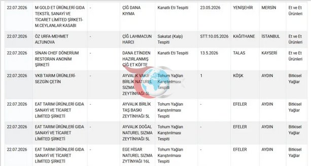 Vazirlik yakuniy ro'yxatni bo'lishdi! Offal lahmacun va kabobda paydo bo'ldi, e'tiborni tortadiganlar