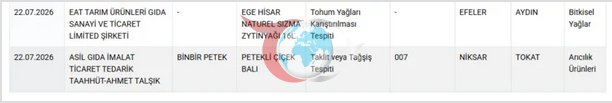 Vazirlik yakuniy ro'yxatni baham ko'rdi! Lahmacun va kabobda qo'shimchalar paydo bo'ldi, e'tiborga molik ma'lumotlar - Rasm: 0 