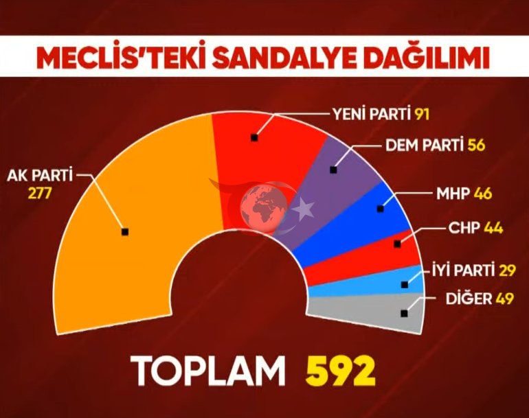 YENİ Parti sonrası CHP Genel Merkezinden ilk tepki Dicle Canova anlattı