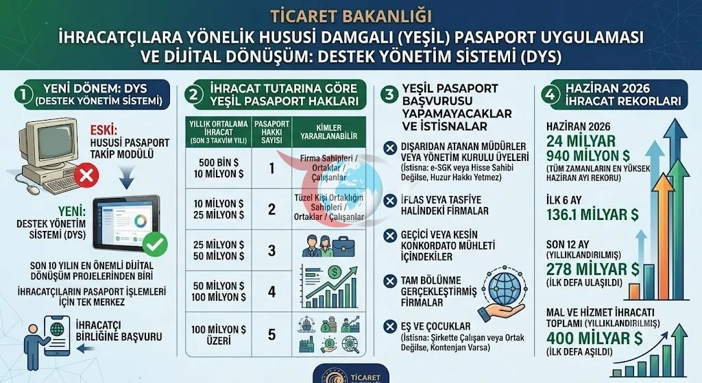 Yeşil pasaport başvurularında yeni dönem! DYS sistemi devreye girdi: İhracatçının işlemlerine dijital kolaylık-4