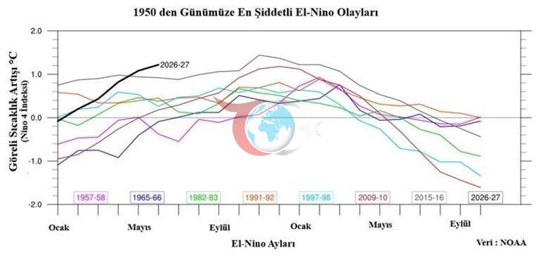 Huddu aşıldı, 150 ilin ən güclüsü peykdə görüldü: 10 il Türkiyə üçün qorxulu 150 ilin ən güclüsü görüldü.