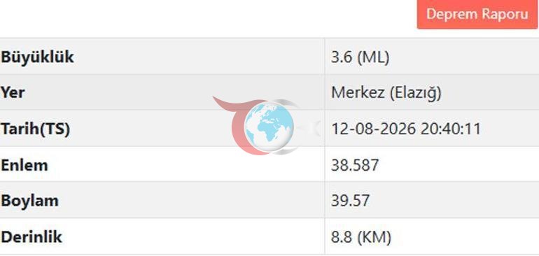 Elazığda son dəqiqə qorxulu zəlzələ