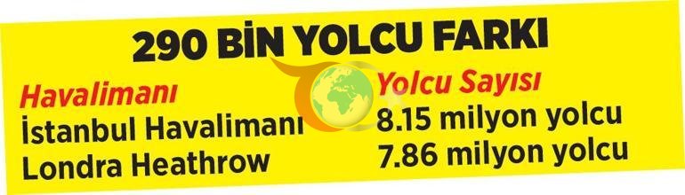 Avrupa’nın en yoğun havaalanı