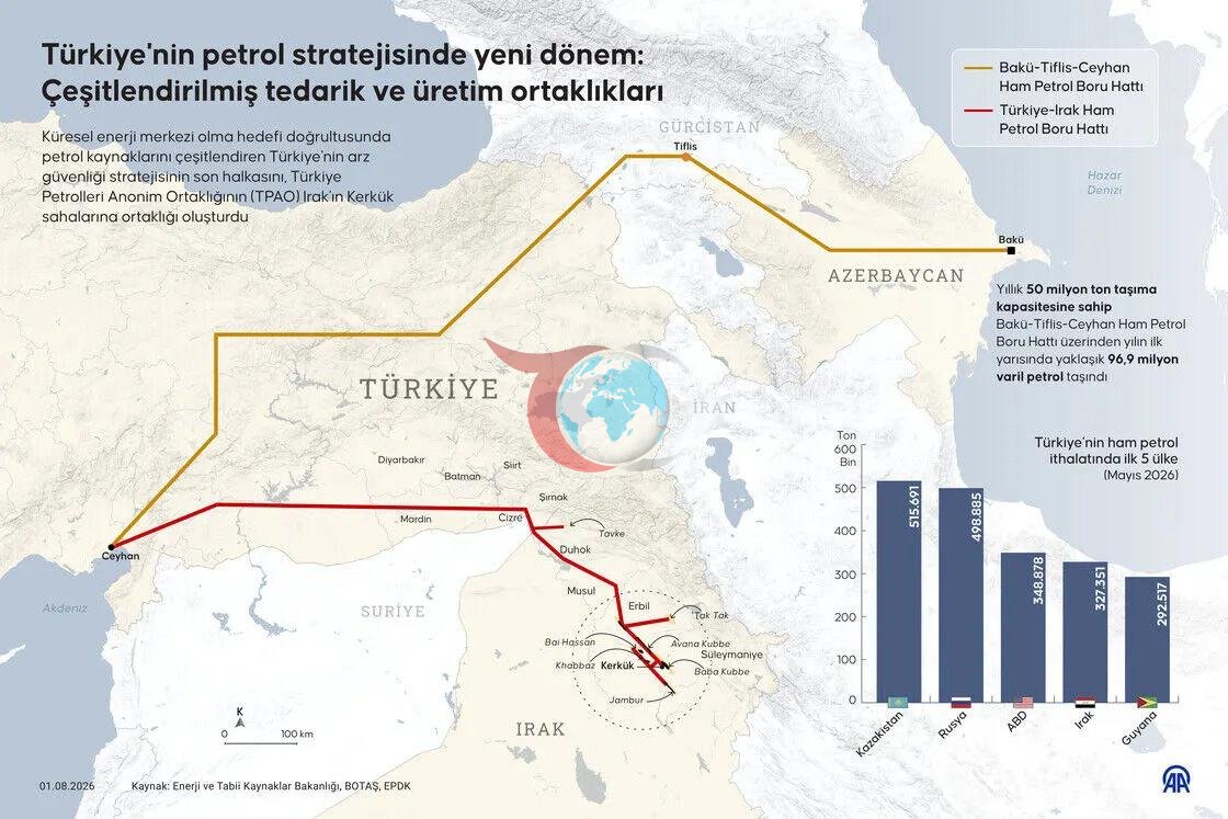 Türkiye enerji arzını çeşitlendiriyor