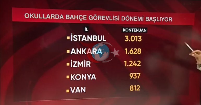 İl il kontenjanlar Okullara alınacak 30 bin bahçe görevlisinin maaşı belli oldu