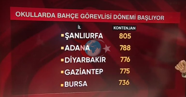 İl il kontenjanlar Okullara alınacak 30 bin bahçe görevlisinin maaşı belli oldu