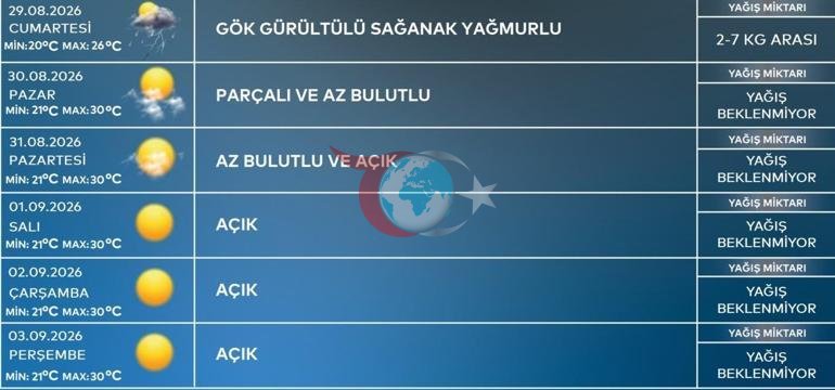 İstanbulda hava şəraiti üçün kritik dəyişiklik AKOM tarix və saat verdi: Şemsiyeleri hazırlayın