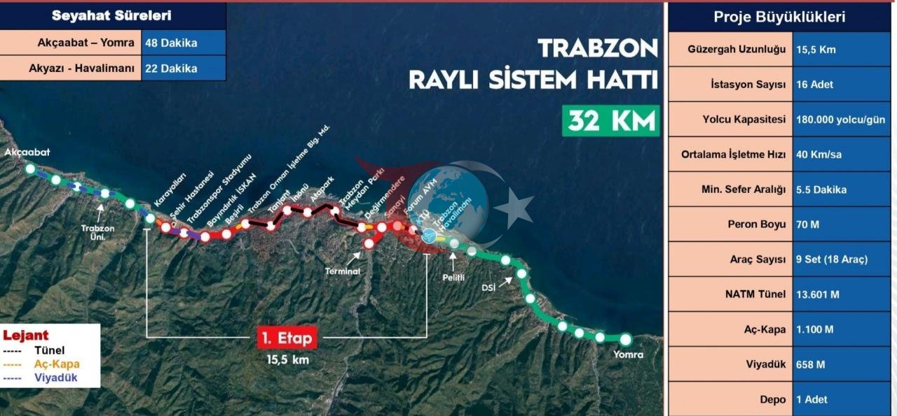 Şehrin 150 yıllık hayali gerçek oluyor: Raylı sistemin temeli 1 Eylül'de atılıyor