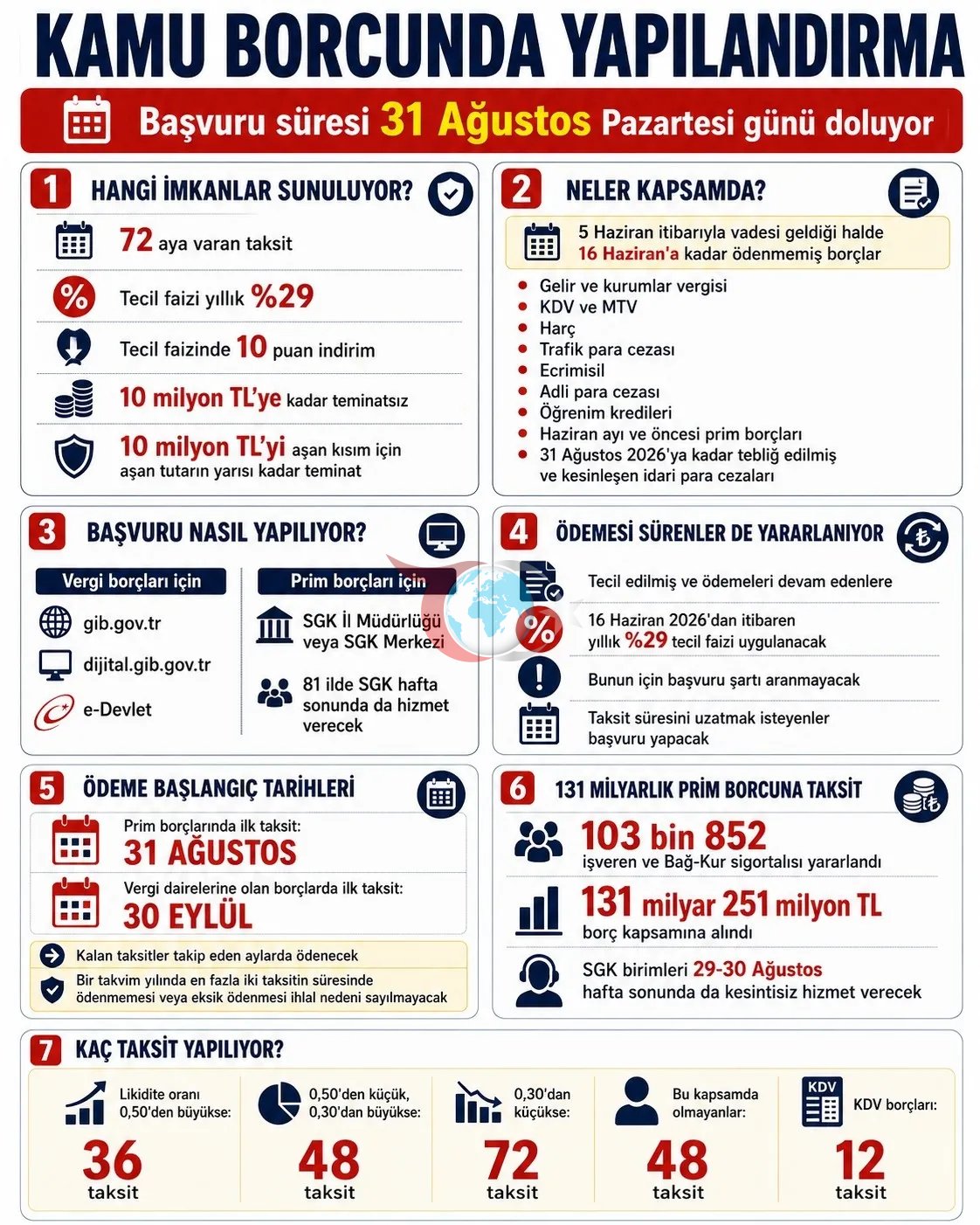 Salgyt, SSI we beýleki bergileri üýtgedip gurmak üçin iň soňky mümkinçilik: 72 aýa çenli möhletler gutarýar