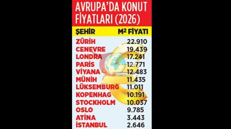 Avrupa’da en pahalı daire Zürih’te