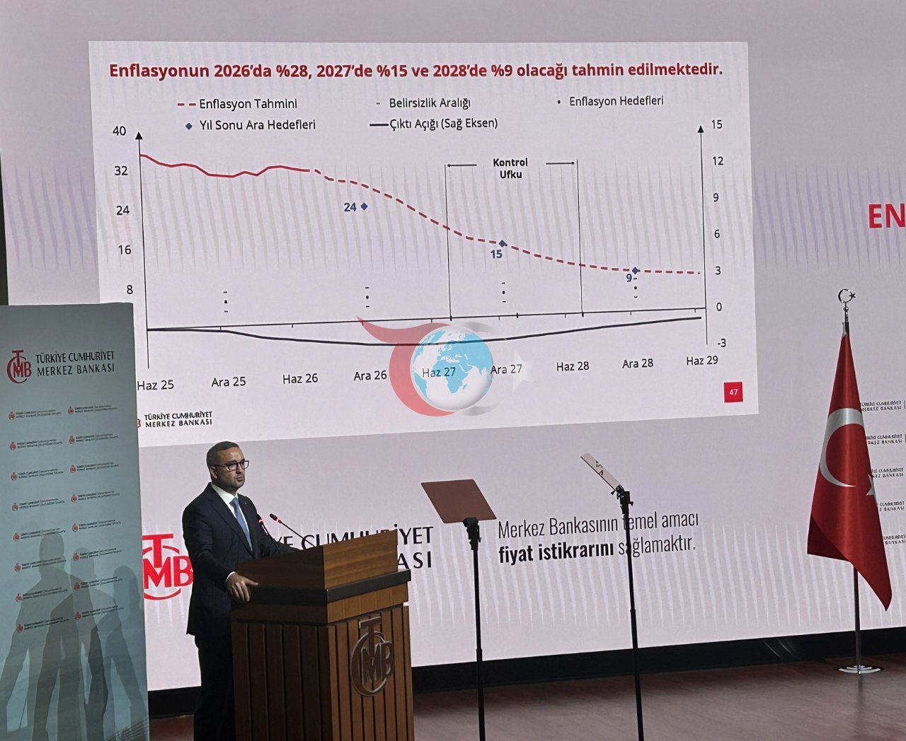 Türkiye Cumhuriyet Merkez Bankası Başkanı Fatih Karahan yılın üçüncü Enflasyon Raporu'nu 13 Ağustos'ta açıklamıştı.