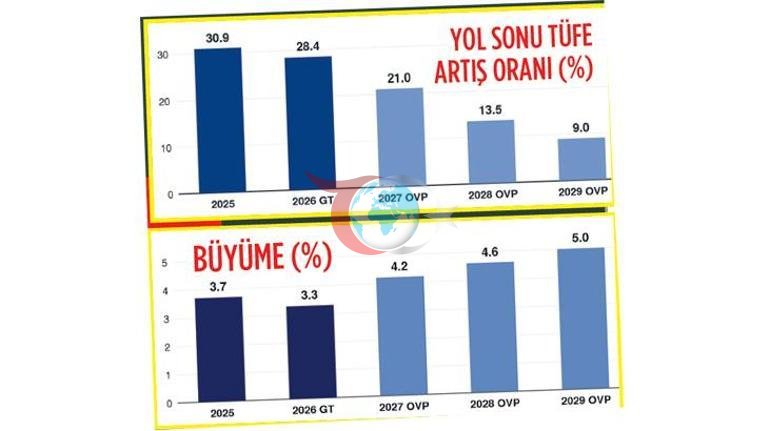 İşte Türk ekonomisinin 3 yıllık yol haritası