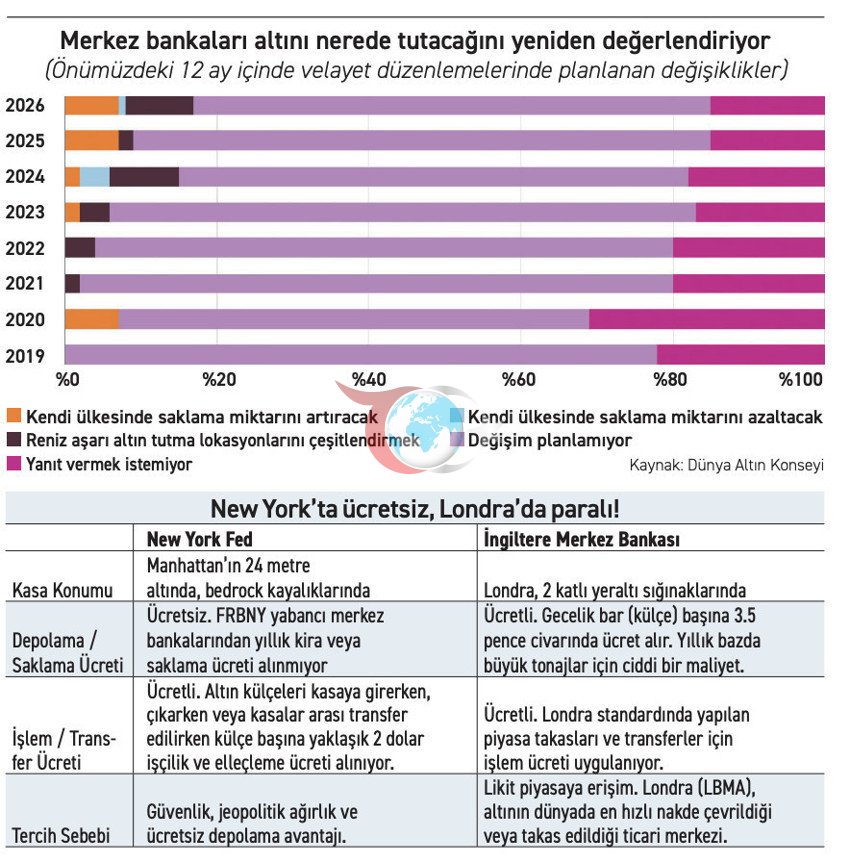 Qızıl miqrasiyası sürətlənir! - Şəkil: 1
