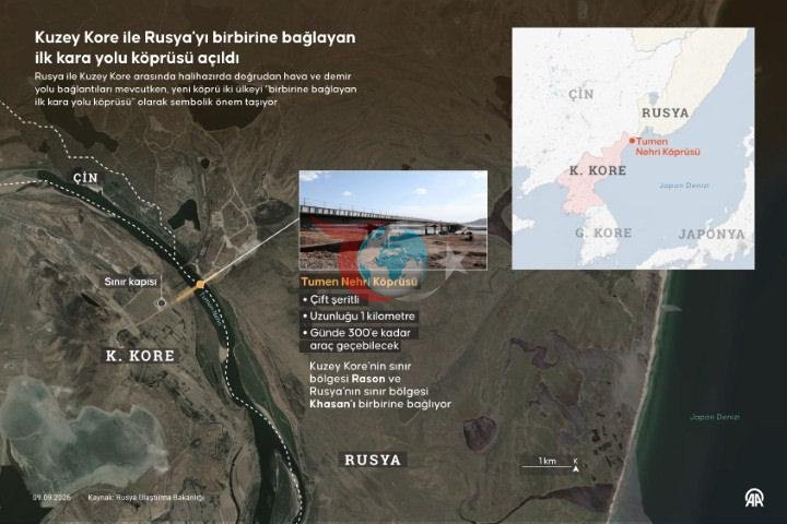 Ресей мен Солтүстік Корея арасында тікелей әуе және теміржол қатынасы болғанымен, жаңа көпір екі елді байланыстыратын «бірінші автомобиль көпірі» ретінде символдық мәнге ие.