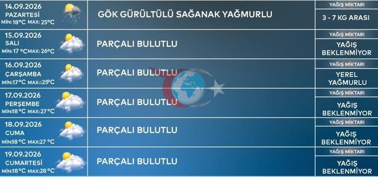 Okulların açıldığı güne dikkat İstanbul’da hava değişiyor: AKOM saat verdi