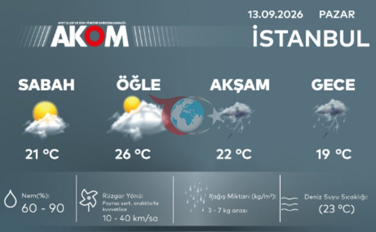 Okulların açıldığı güne dikkat İstanbul’da hava değişiyor: AKOM saat verdi
