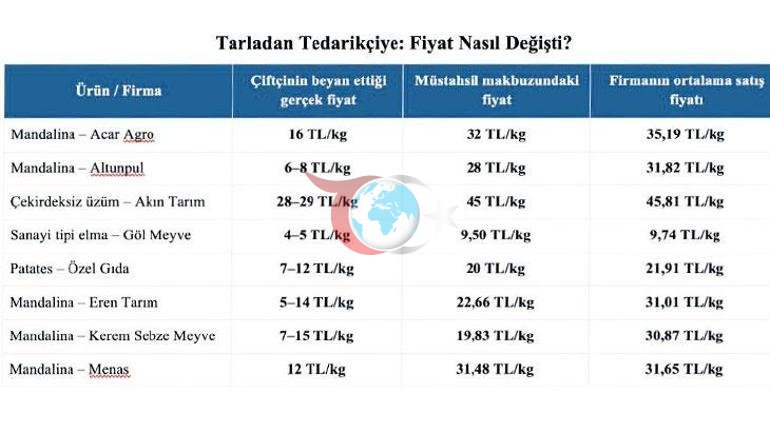 Tarladan sofraya vurguna operasyon: Ölülere bile makbuz kesmişler