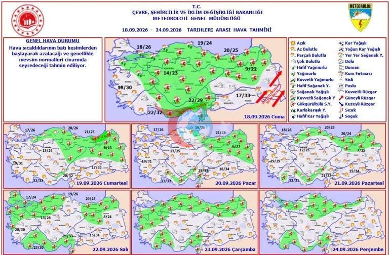 Mega El Nino geliyor Türkiyede yağışlı dönem başlıyor, tarih verildi