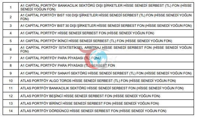 SPK, fonların tasfiyesine ilişkin usul ve esasları belirledi