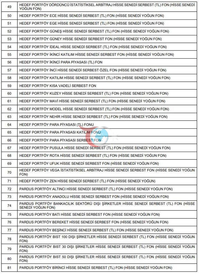 SPK, fonların tasfiyesine ilişkin usul ve esasları belirledi