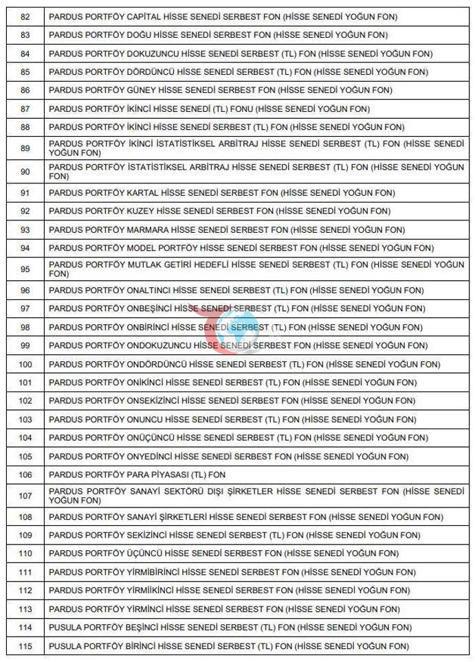 SPK, fonların tasfiyesine ilişkin usul ve esasları belirledi
