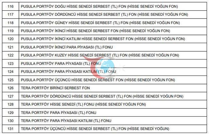 SPK, fonların tasfiyesine ilişkin usul ve esasları belirledi