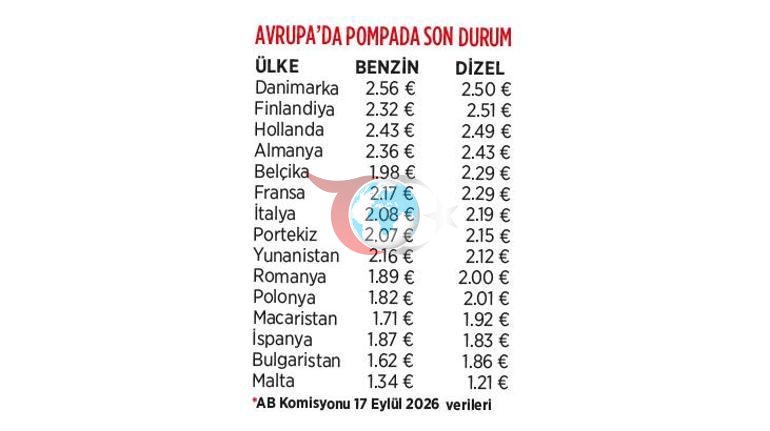 Avrupa’da kış stresi