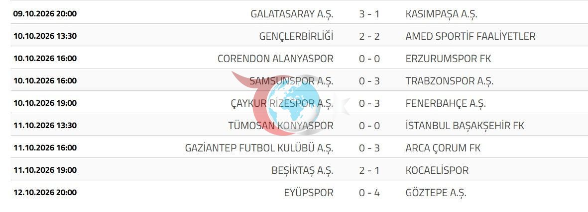 Süper Lig'de 7. Hafta Sonunda Lider Galatasaray Oldu, Beşiktaş İkinci Sıraya Yükseldi - görsel 2