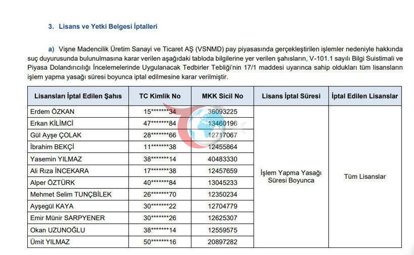 SPK'dan borsa manipülasyonu incelemesi: 37 kişiye suç duyurusu ve 42 tarafa işlem yasağı - görsel 2