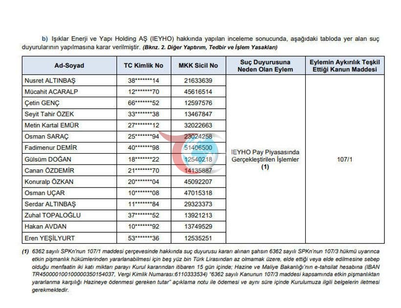 SPK'dan borsa manipülasyonu incelemesi: 37 kişiye suç duyurusu ve 42 tarafa işlem yasağı - görsel 3