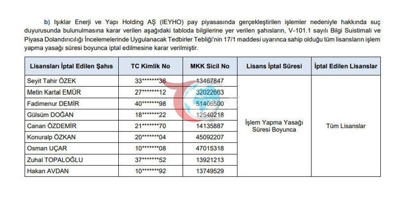 SPK'dan borsa manipülasyonu incelemesi: 37 kişiye suç duyurusu ve 42 tarafa işlem yasağı - görsel 4
